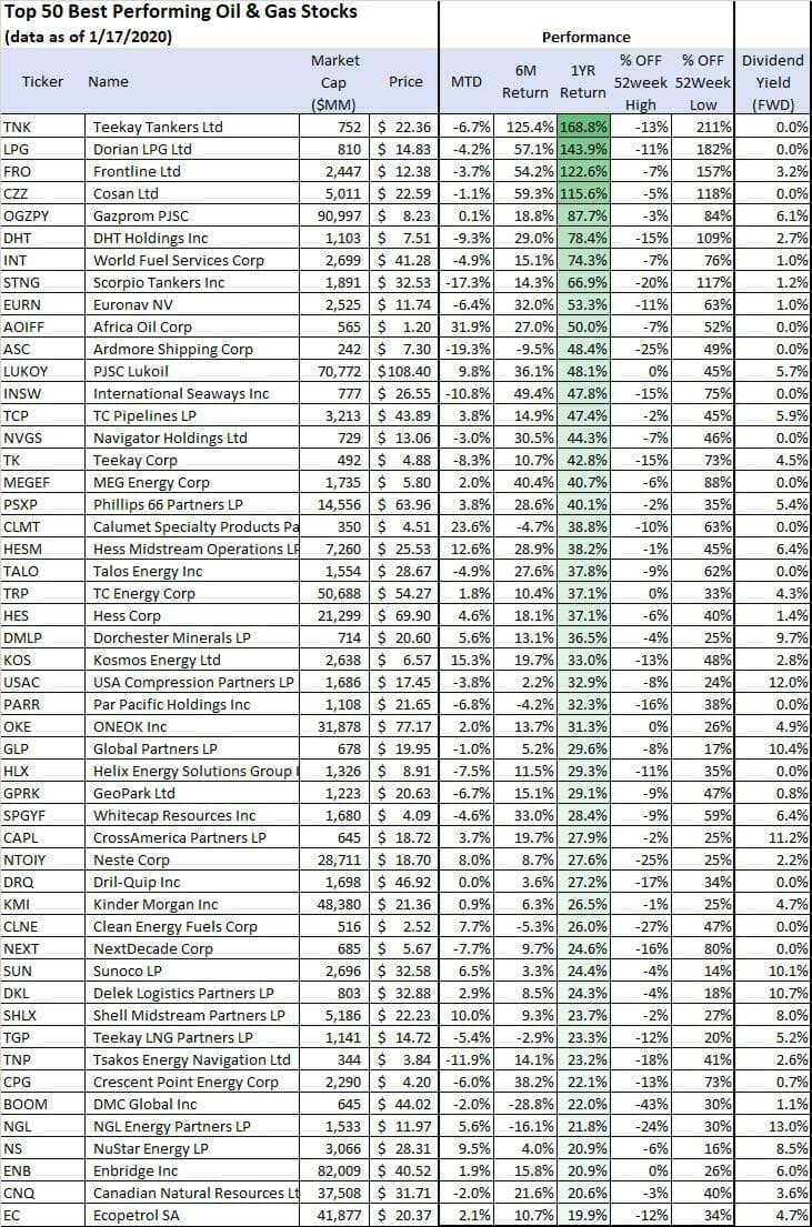 50 Stocks